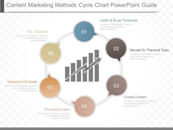 Content Marketing Methods Cycle Chart Powerpoint Guide