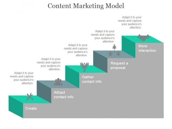 Content Marketing Model Ppt PowerPoint Presentation Information Content Marketing Model Ppt PowerPoint Presentation Information