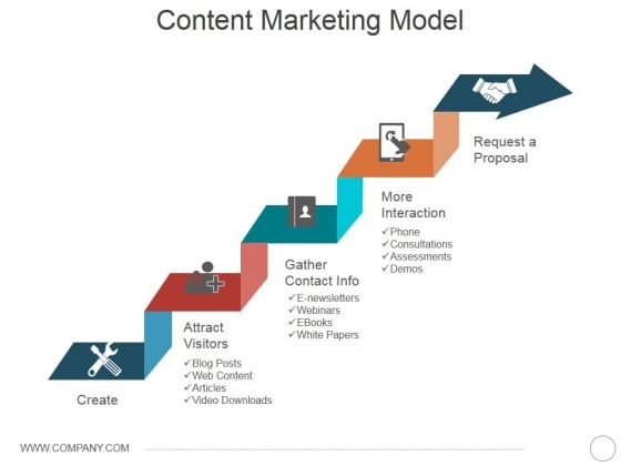 Content Marketing Model Ppt PowerPoint Presentation Inspiration Ideas Content Marketing Model Ppt PowerPoint Presentation Inspiration Ideas