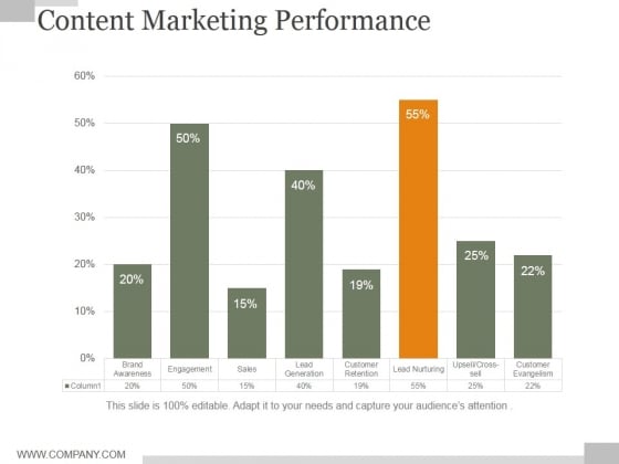 Content Marketing Performance Ppt PowerPoint Presentation Show Content Marketing Performance Ppt PowerPoint Presentation Show