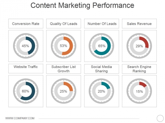 Content Marketing Performance Template 1 Ppt PowerPoint Presentation Styles Infographics Content Marketing Performance Template 1 Ppt PowerPoint Presentation Styles Infographics