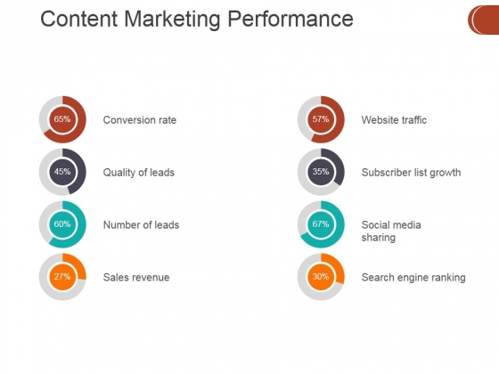 Content Marketing Performance Template 2 Ppt PowerPoint Presentation Inspiration Portfolio