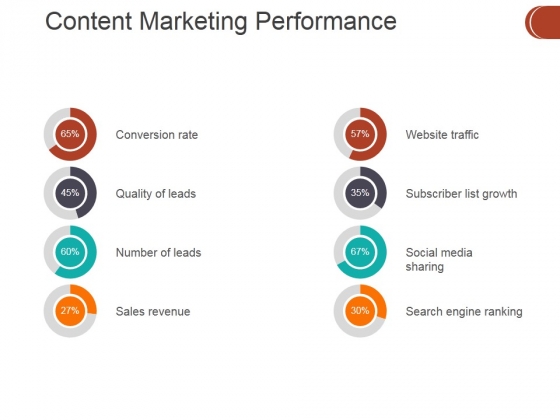 Content Marketing Performance Template 2 Ppt PowerPoint Presentation Inspiration Portfolio Content Marketing Performance Template 2 Ppt PowerPoint Presentation Inspiration Portfolio