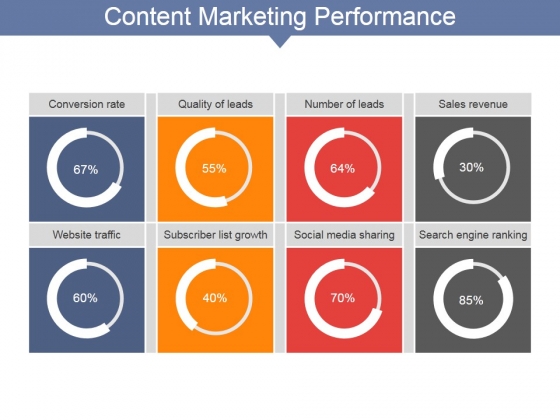 Content Marketing Performance Template Ppt PowerPoint Presentation Gallery Backgrounds