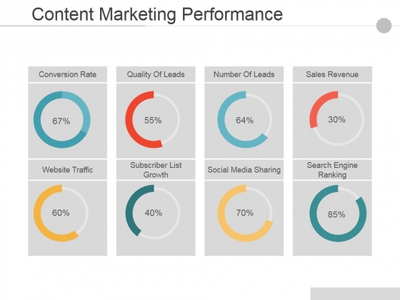 Content Marketing Performance Template Ppt PowerPoint Presentation Outline Master Slide Content Marketing Performance Template Ppt PowerPoint Presentation Outline Master Slide