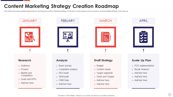 Content Marketing Strategy Creation Roadmap Themes PDF