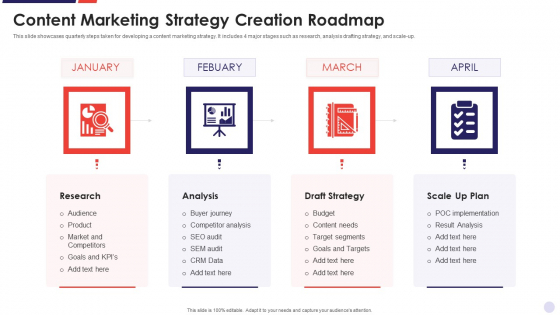 Content Marketing Strategy Creation Roadmap Themes PDF Content Marketing Strategy Creation Roadmap Themes PDF