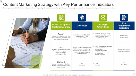 Content Marketing Strategy With Key Performance Indicators Microsoft PDF