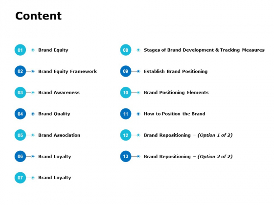 Content Format PowerPoint templates, Slides and Graphics
