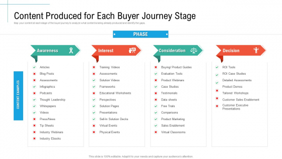 Content Produced For Each Buyer Journey Stage Initiatives And Process Of Content Marketing For Acquiring New Users Rules PDF Content Produced For Each Buyer Journey Stage Initiatives And Process Of Content Marketing For Acquiring New Users Rules PDF