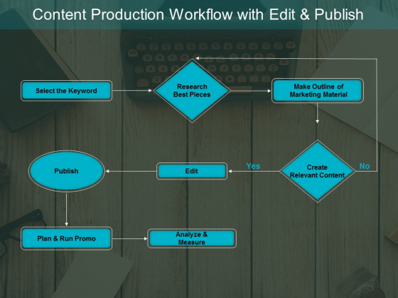 Content Production Workflow With Edit And Publish Ppt PowerPoint Presentation Show Styles Content Production Workflow With Edit And Publish Ppt PowerPoint Presentation Show Styles