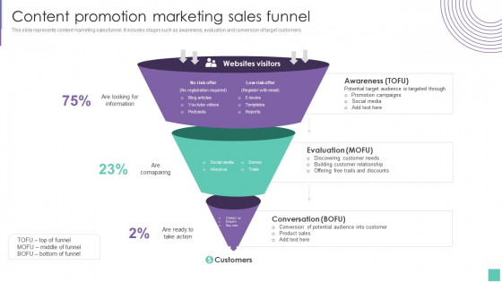Content Promotion Marketing Sales Funnel Introduce Promotion Plan To Enhance Sales Growth Information PDF
