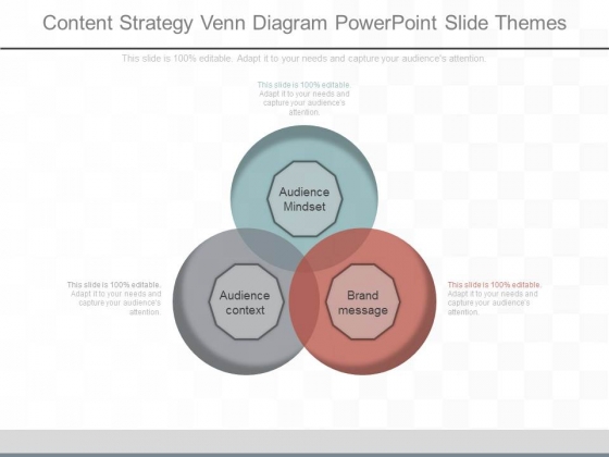 Content Strategy Venn Diagram Powerpoint Slide Themes Content Strategy Venn Diagram Powerpoint Slide Themes