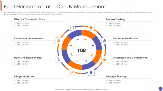 Contents For QA Plan And Process Set 3 Eight Elements Of Total Quality Management Rules PDF