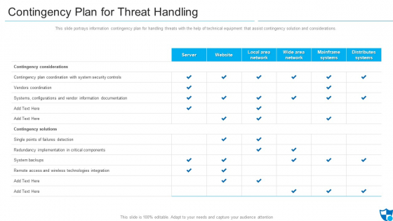 Contingency Plan For Threat Handling Microsoft PDF Contingency Plan For Threat Handling Microsoft PDF