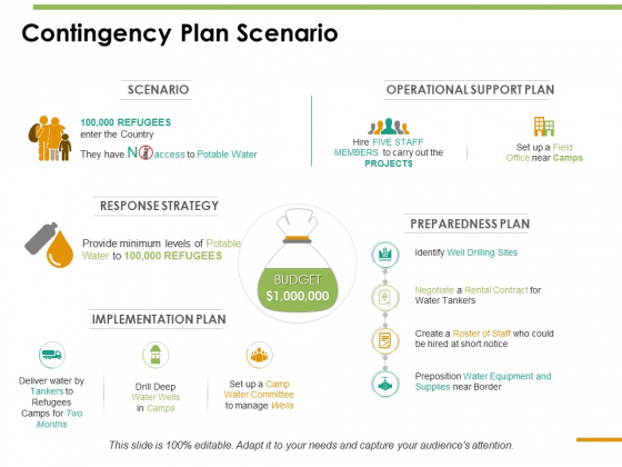 Contingency Plan Scenario Ppt PowerPoint Presentation Summary Samples Contingency Plan Scenario Ppt PowerPoint Presentation Summary Samples