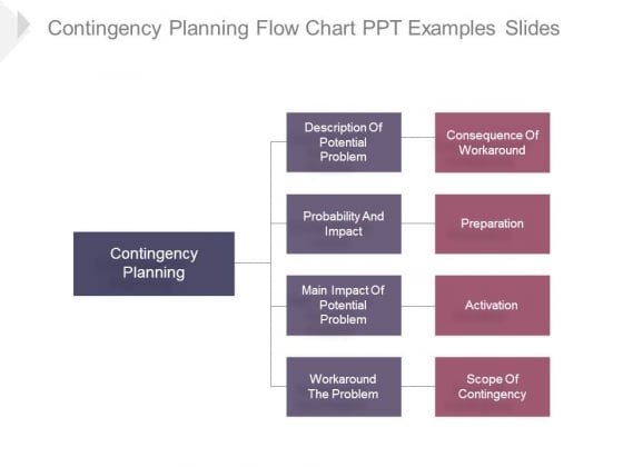 Planning To Plan Flow Chart