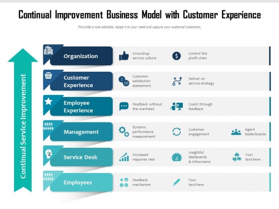 Continual Improvement Business Model With Customer Experience Ppt PowerPoint Presentation File Graphic Tips PDF Continual Improvement Business Model With Customer Experience Ppt PowerPoint Presentation File Graphic Tips PDF