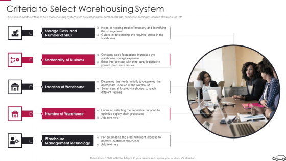 Continual Improvement Procedure In Supply Chain Criteria To Select Warehousing System Designs PDF
