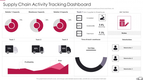 Continual Improvement Procedure In Supply Chain Supply Chain Activity Tracking Dashboard Background PDF