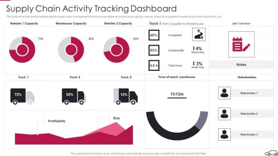 Continual Improvement Procedure In Supply Chain Supply Chain Activity Tracking Dashboard Background PDF Continual Improvement Procedure In Supply Chain Supply Chain Activity Tracking Dashboard Background PDF