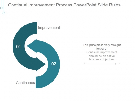 Continual Improvement Process Ppt PowerPoint Presentation Pictures Continual Improvement Process Ppt PowerPoint Presentation Pictures