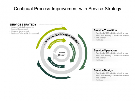 Continual Process Improvement With Service Strategy Ppt PowerPoint Presentation File Mockup PDF
