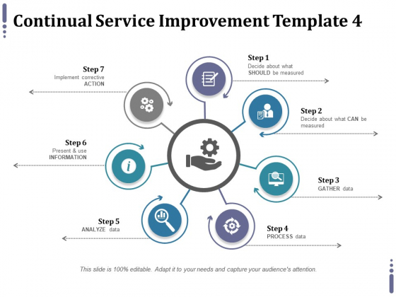 Continual Service Improvement Template 4 Ppt PowerPoint Presentation Portfolio Samples Continual Service Improvement Template 4 Ppt PowerPoint Presentation Portfolio Samples