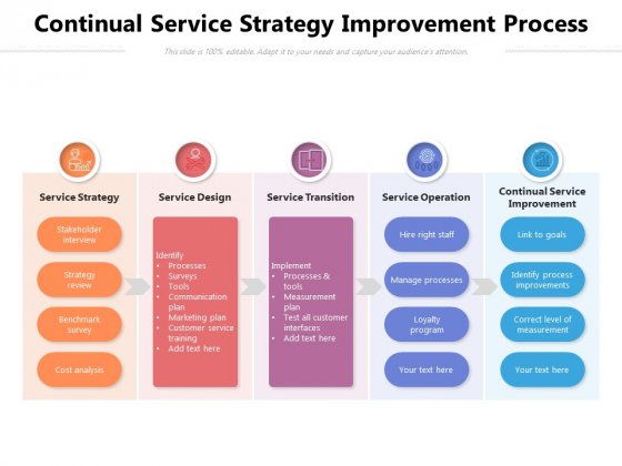 Continual Service Strategy Improvement Process Ppt PowerPoint Presentation Gallery Example Introduction PDF