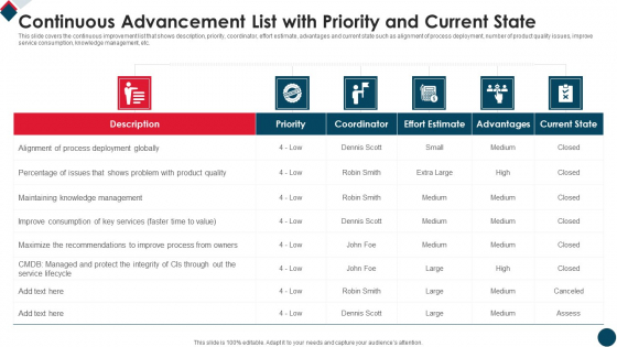 Continuous Advancement List With Priority And Current State Graphics PDF