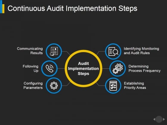 Continuous Audit Implementation Steps Ppt PowerPoint Presentation Icon Graphics Continuous Audit Implementation Steps Ppt PowerPoint Presentation Icon Graphics