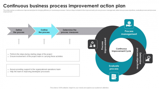 Continuous Business Process Improvement Action Plan Themes PDF