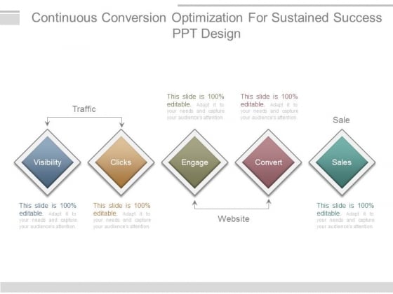Continuous Conversion Optimization For Sustained Success Ppt Design