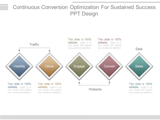 Continuous Conversion Optimization For Sustained Success Ppt Design Continuous Conversion Optimization For Sustained Success Ppt Design