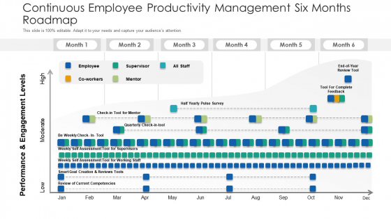 Continuous Employee Productivity Management Six Months Roadmap Topics