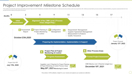 Continuous Enhancement In Project Based Companies Project Improvement Milestone Schedule Guidelines PDF