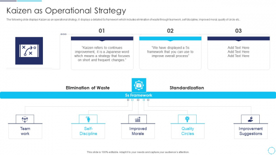 Continuous Enhancement Strategy Kaizen As Operational Strategy Professional PDF Continuous Enhancement Strategy Kaizen As Operational Strategy Professional PDF