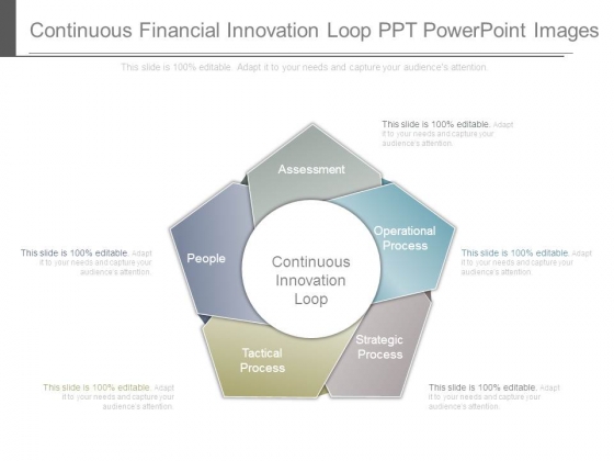 Continuous Financial Innovation Loop Ppt Powerpoint Images Continuous Financial Innovation Loop Ppt Powerpoint Images