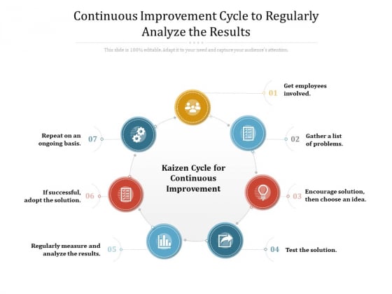 Continuous Improvement Cycle To Regularly Analyze The Results Ppt PowerPoint Presentation Ideas Background PDF Continuous Improvement Cycle To Regularly Analyze The Results Ppt PowerPoint Presentation Ideas Background PDF
