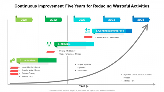 Continuous Improvement Five Years For Reducing Wasteful Activities Microsoft Continuous Improvement Five Years For Reducing Wasteful Activities Microsoft