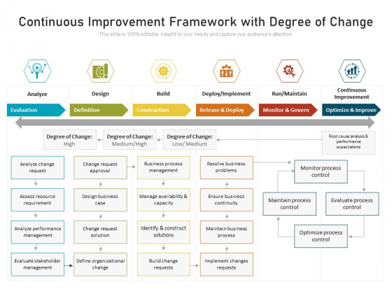 Continuous Improvement Framework With Degree Of Change Ppt PowerPoint Presentation Icon Files PDF Continuous Improvement Framework With Degree Of Change Ppt PowerPoint Presentation Icon Files PDF