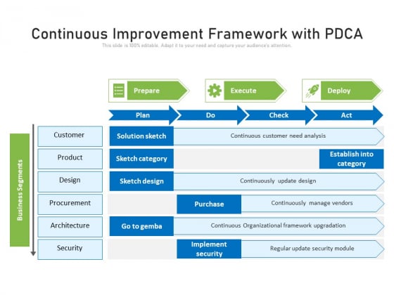 Continuous Improvement Framework With PDCA Ppt PowerPoint Presentation File Graphics Pictures PDF Continuous Improvement Framework With PDCA Ppt PowerPoint Presentation File Graphics Pictures PDF