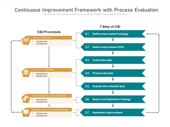 Continuous Improvement Framework With Process Evaluation Ppt PowerPoint Presentation File Templates PDF Continuous Improvement Framework With Process Evaluation Ppt PowerPoint Presentation File Templates PDF