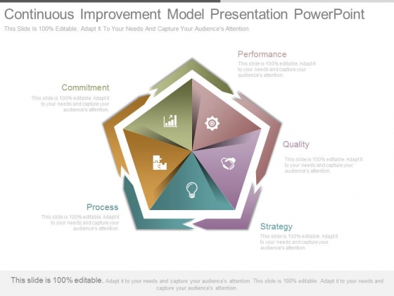 Continuous Improvement Model Presentation Powerpoint Continuous Improvement Model Presentation Powerpoint
