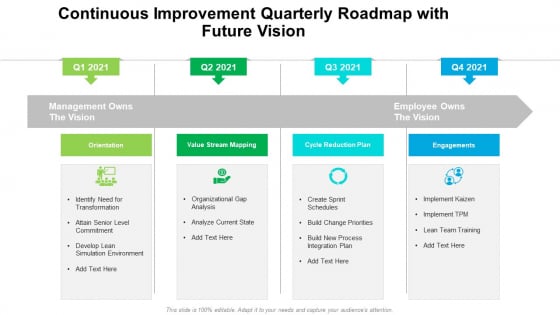 Continuous Improvement Quarterly Roadmap With Future Vision Inspiration Continuous Improvement Quarterly Roadmap With Future Vision Inspiration
