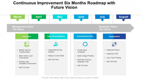 Continuous Improvement Six Months Roadmap With Future Vision Microsoft Continuous Improvement Six Months Roadmap With Future Vision Microsoft