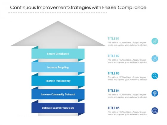 Continuous Improvement Strategies With Ensure Compliance Ppt PowerPoint Presentation Show Examples Continuous Improvement Strategies With Ensure Compliance Ppt PowerPoint Presentation Show Examples