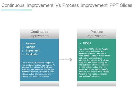 Continuous Improvement Vs Process Improvement Ppt Slides