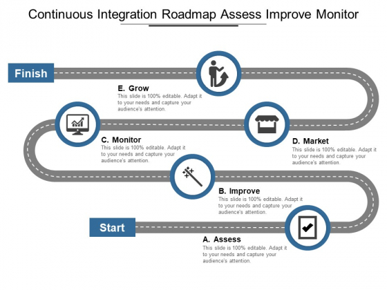 Continuous Integration Roadmap Assess Improve Monitor Ppt PowerPoint Presentation Infographic Template Display