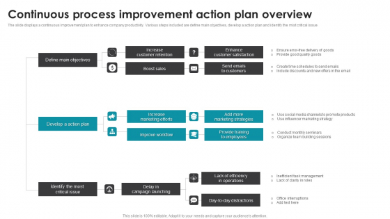 Continuous Process Improvement Action Plan Overview Template PDF